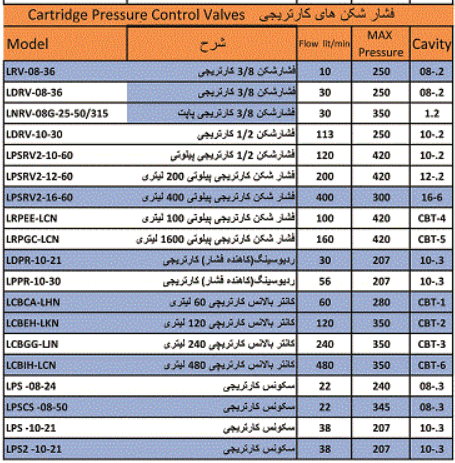 شیر فشارشکن