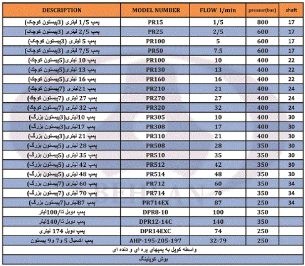 radial-piston-pump-toz-iran بارمان هیدرولیک فناوران تولید و فروش قطعات هیدرولیکی Behfan Company is a supplier and supplier of various types of Radial Touz piston pumps in Iran and offers this product to you dear ones in the following types: Iran Radial Pump 3 small piston pump Tooz Radial Pump Iran 5 small pistons Iran Radial Pump Pump 7 small pistons Tooz radial pump Iran 3 large pistons Iran Radial Pump 5 large piston pump Iran Radial Pump Pump 7 large pistons Double Tooz Iran Radial Pump