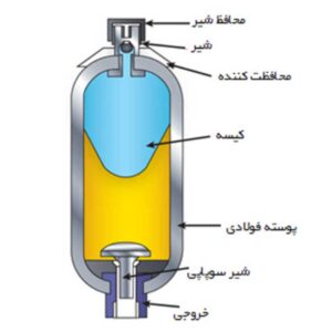 آکومولاتور