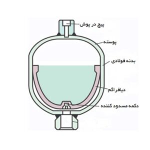 آکومولاتور