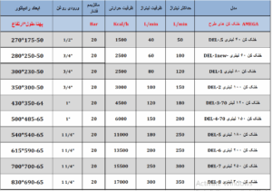 خنک کن روغن هیدرولیک