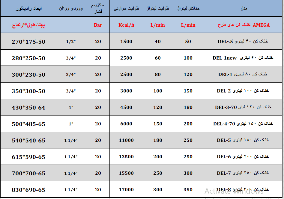 خنک کن روغن هیدرولیک