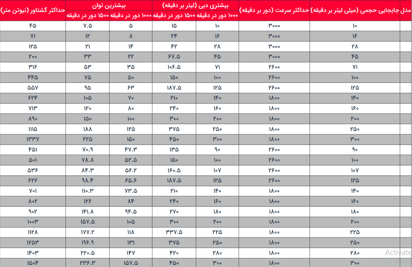 مشخصات پمپ پیستونی