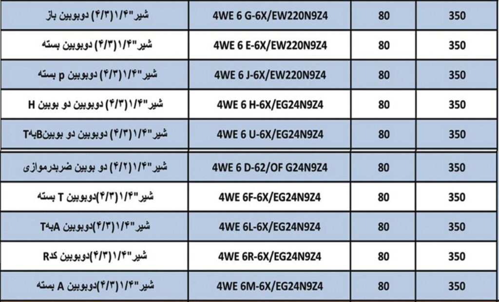 شیربرقی دو بوبین 1/4