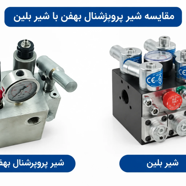 مقایسه شیرپروپرشنال با شیربلین