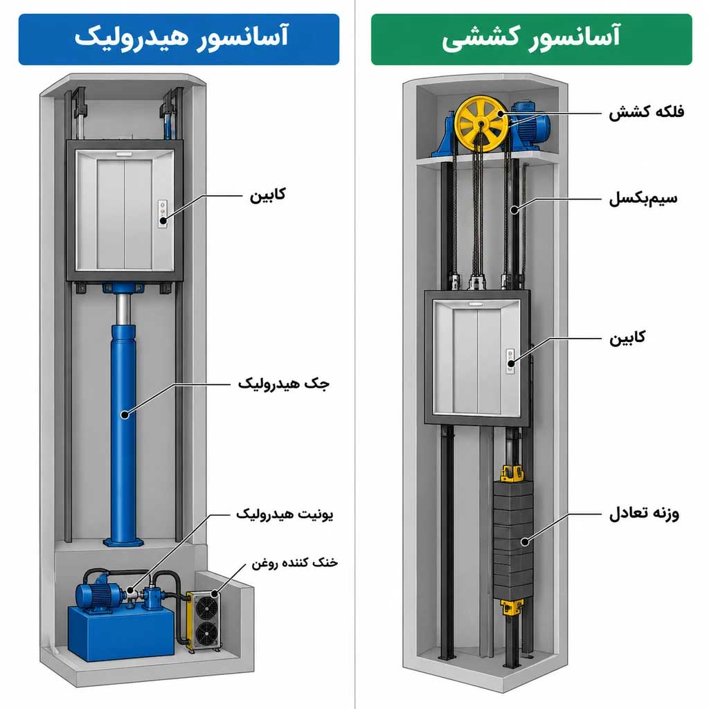 آسانسور هیدرولیک